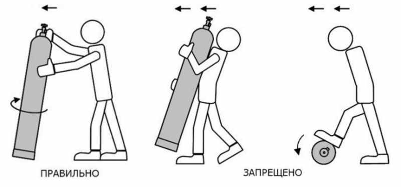 Меры предосторожности при работе с баллонами